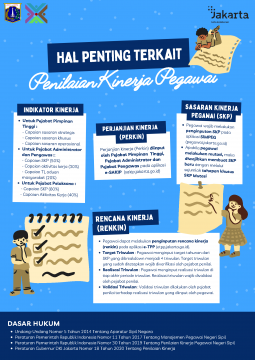 Infografis - Penilaian Kinerja Pegawai