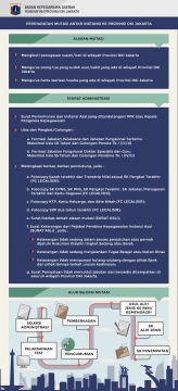 Infografis Persyaratan Mutasi Antar Instansi di Lingkungan Pemerintah Provinsi DKI Jakarta