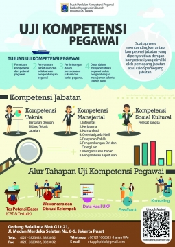 Infografis Uji Kompetensi Pegawai