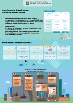 [Infografis] Penghargaan Satyalencana Karya Satya Presiden