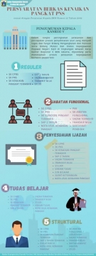 Persyaratan Kenaikan Pangkat