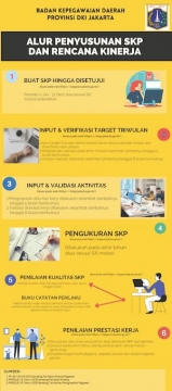 Alur Penyusunan SKP dan Rencana Kinerja