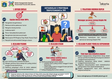 [Infografis] 5 Penyebab Terpotongnya TPP