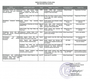 Indikator Kinerja Utama BKD Provinsi DKI Jakarta