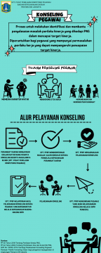 Infografis - Konseling Pegawai