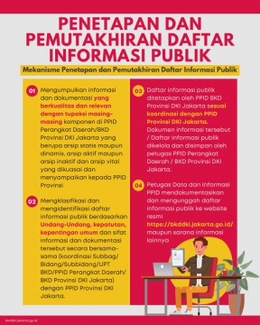 Alur Mekanisme Penetapan dan Pemutakhiran Daftar Informasi Publik