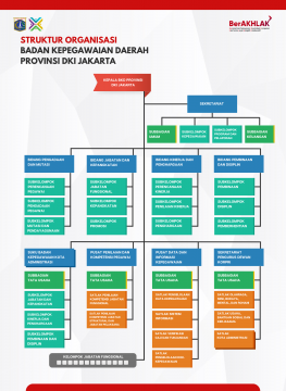 Struktur Organisasi BKD 2023
