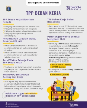 TPP Beban Kerja